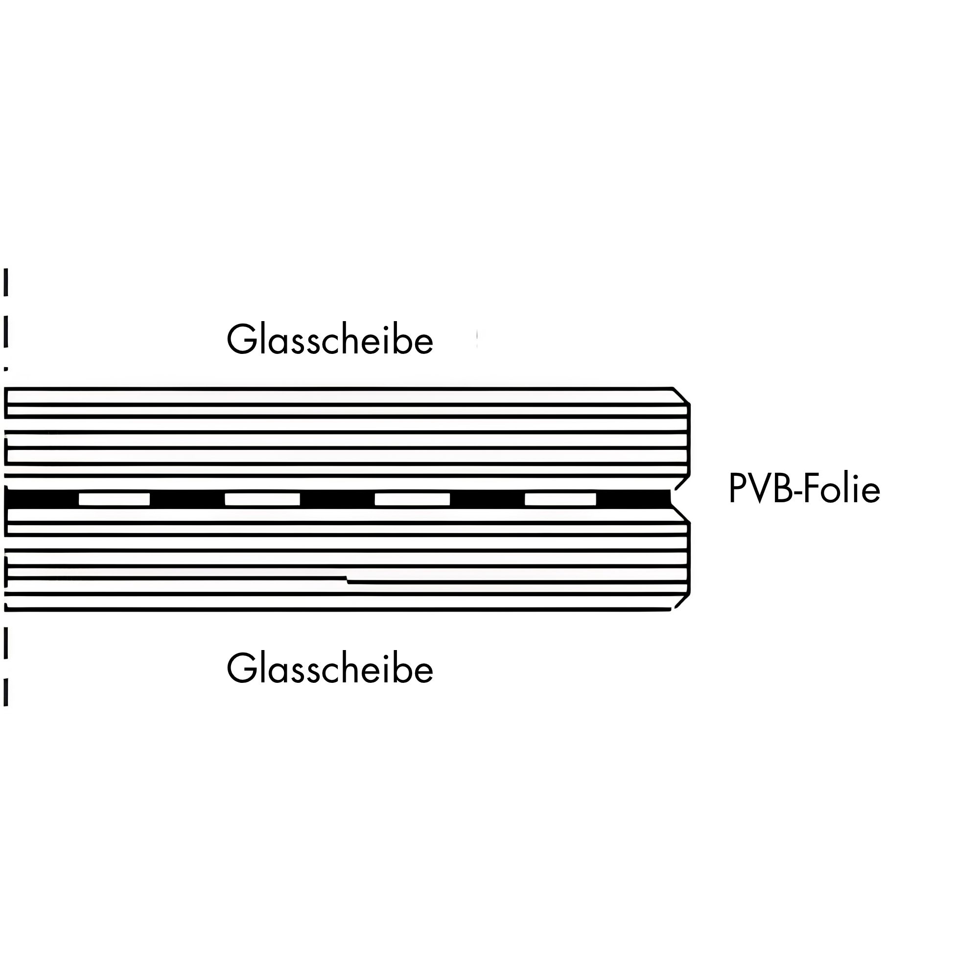 VSG Illustration Glasscheiben mit PVB-Folie